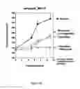 Fig. 30 - Sigma receptor ligands and methods of modulating cellular protein homeostasis using same