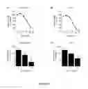 Fig. 59 - Sigma receptor ligands and methods of modulating cellular protein homeostasis using same