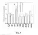 Fig. 02 - METHODS FOR TREATING NEURODEGENERATIVE DISEASES ASSOCIATED WITH AGGREGATION OF AMYLOID-BETA