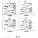 Fig. 03 - METHODS FOR TREATING NEURODEGENERATIVE DISEASES ASSOCIATED WITH AGGREGATION OF AMYLOID-BETA