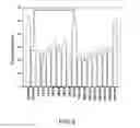 Fig. 04 - METHODS FOR TREATING NEURODEGENERATIVE DISEASES ASSOCIATED WITH AGGREGATION OF AMYLOID-BETA