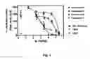 Fig. 03 - Styrenyl derivative compounds for treating ophthalmic diseases and disorders