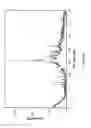 Fig. 08 - Solid forms of an alpha, omega di-substituted dihydroxy cyclopentyl compound and methods for the preparation and use thereof