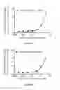 Fig. 07 - Compounds for treating spinal muscular atrophy
