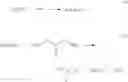 Fig. 05 - Method for preparing quaternary phosphonium salts