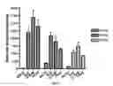 Fig. 02 - Vaccines and methods for using the same