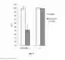 Fig. 06 - COMPOSITIONS AND METHODS OF TREATING ALZHEIMER'S DISEASE
