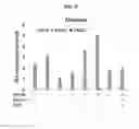 Fig. 49 - Compositions containing HC-HA/PTX3 complexes and methods of use thereof