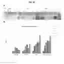 Fig. 89 - Compositions containing HC-HA/PTX3 complexes and methods of use thereof