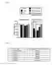 Fig. 22 - Ameliorating agent for blood-brain barrier dysfunction