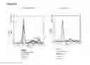 Fig. 41 - Immunoglobulins and variants directed against pathogenic microbes