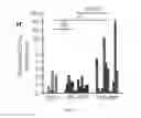 Fig. 45 - METHODS AND COMPOSITIONS FOR PEROXISOME PROLIFERATOR-ACTIVATED RECEPTOR GAMMA COACTIVATOR-1alpha (PGC1alpha) AS A TARGET OF CIRCULATING TUMOR CELLS