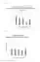 Fig. 04 - Artificial immunoglobulin fragment composition