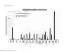 Fig. 12 - Artificial immunoglobulin fragment composition