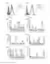 Fig. 06 - Methods and Compositions for Treating or Diagnosing Melanoma