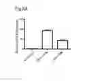 Fig. 09 - Methods and Compositions for Treating or Diagnosing Melanoma