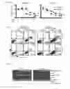 Fig. 10 - Methods and Compositions for Treating or Diagnosing Melanoma