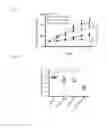 Fig. 19 - Methods and Compositions for Treating or Diagnosing Melanoma