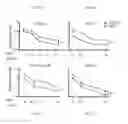 Fig. 22 - Methods and Compositions for Treating or Diagnosing Melanoma