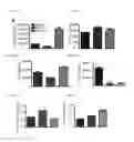 Fig. 24 - Methods and Compositions for Treating or Diagnosing Melanoma