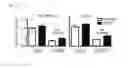 Fig. 26 - Methods and Compositions for Treating or Diagnosing Melanoma