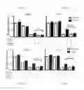 Fig. 28 - Methods and Compositions for Treating or Diagnosing Melanoma