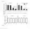 Fig. 33 - Methods and Compositions for Treating or Diagnosing Melanoma