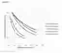 Fig. 77 - Low acidic species compositions and methods for producing and using the same