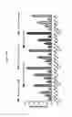 Fig. 89 - Low acidic species compositions and methods for producing and using the same