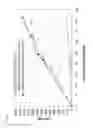 Fig. 03 - Bacterial host strain expressing recombinant DsbC and having reduced Tsp activity