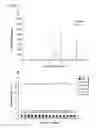 Fig. 02 - Low acidic species compositions and methods for producing and using the same using displacement chromatography