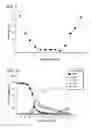 Fig. 07 - Low acidic species compositions and methods for producing and using the same using displacement chromatography