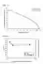 Fig. 08 - Low acidic species compositions and methods for producing and using the same using displacement chromatography