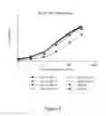 Fig. 07 - BCR-complex-specific antibodies and methods of using same