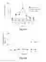 Fig. 22 - Methods for Treating Conditions Associated with MASP-2 Dependent Complement Activation