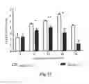 Fig. 43 - Methods for Treating Conditions Associated with MASP-2 Dependent Complement Activation