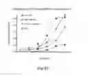 Fig. 49 - Methods for Treating Conditions Associated with MASP-2 Dependent Complement Activation