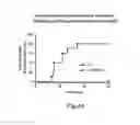 Fig. 52 - Methods for Treating Conditions Associated with MASP-2 Dependent Complement Activation