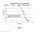 Fig. 53 - Methods for Treating Conditions Associated with MASP-2 Dependent Complement Activation