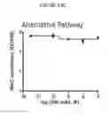 Fig. 63 - Methods for Treating Conditions Associated with MASP-2 Dependent Complement Activation