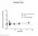 Fig. 65 - Methods for Treating Conditions Associated with MASP-2 Dependent Complement Activation