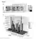 Fig. 02 - Highly diverse combinatorial antibody libraries