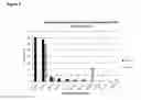 Fig. 06 - Highly diverse combinatorial antibody libraries