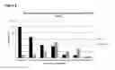 Fig. 07 - Highly diverse combinatorial antibody libraries