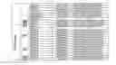 Fig. 29 - Highly diverse combinatorial antibody libraries