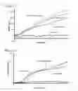 Fig. 04 - Functionalized amphiphilic plant-based polymers
