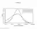Fig. 02 - Methods for improving multimodal polyethylene and films produced therefrom
