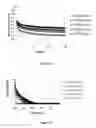 Fig. 07 - HEAT-RESISTANT POLYOLEFIN COMPOSITIONS SUITABLE FOR FILMS