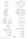 Fig. 02 - N-halamines compounds as multifunctional additives