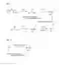 Fig. 04 - Photoactivatable crosslinker